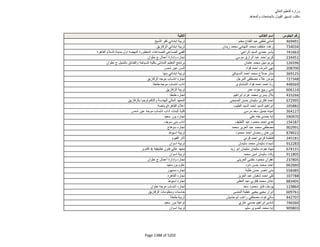 نتيجة تنسيق المرحلة الثانية للثانوية العامة