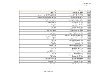 نتيجة تنسيق المرحلة الثانية للثانوية العامة