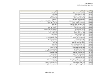 نتيجة تنسيق المرحلة الثانية للثانوية العامة