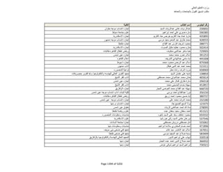 نتيجة تنسيق المرحلة الثانية للثانوية العامة