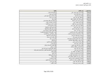 نتيجة تنسيق المرحلة الثانية للثانوية العامة