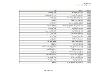 نتيجة تنسيق المرحلة الثانية للثانوية العامة