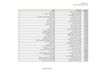 نتيجة تنسيق المرحلة الثانية للثانوية العامة