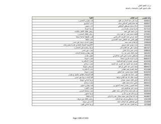 نتيجة تنسيق المرحلة الثانية للثانوية العامة