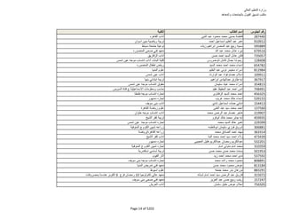 نتيجة تنسيق المرحلة الثانية للثانوية العامة