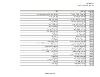 نتيجة تنسيق المرحلة الثانية للثانوية العامة