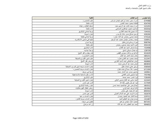 نتيجة تنسيق المرحلة الثانية للثانوية العامة