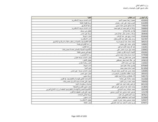 نتيجة تنسيق المرحلة الثانية للثانوية العامة