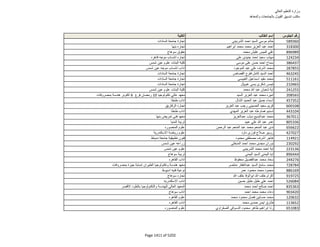 نتيجة تنسيق المرحلة الثانية للثانوية العامة
