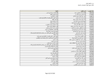 نتيجة تنسيق المرحلة الثانية للثانوية العامة