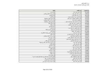 نتيجة تنسيق المرحلة الثانية للثانوية العامة