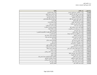 نتيجة تنسيق المرحلة الثانية للثانوية العامة