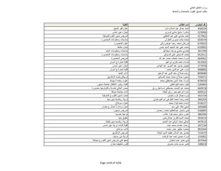 نتيجة تنسيق المرحلة الثانية للثانوية العامة
