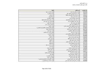 نتيجة تنسيق المرحلة الثانية للثانوية العامة