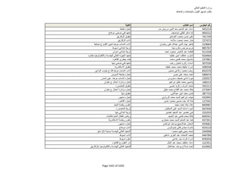 نتيجة تنسيق المرحلة الثانية للثانوية العامة