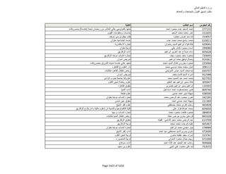 نتيجة تنسيق المرحلة الثانية للثانوية العامة