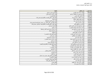 نتيجة تنسيق المرحلة الثانية للثانوية العامة