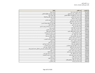 نتيجة تنسيق المرحلة الثانية للثانوية العامة