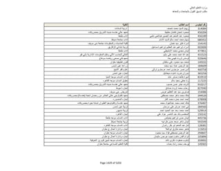 نتيجة تنسيق المرحلة الثانية للثانوية العامة