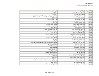 نتيجة تنسيق المرحلة الثانية للثانوية العامة