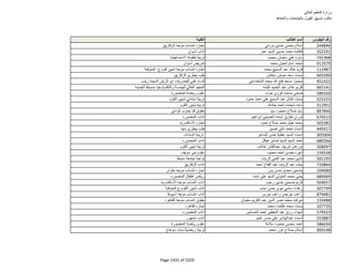 نتيجة تنسيق المرحلة الثانية للثانوية العامة