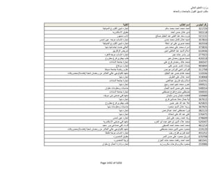 نتيجة تنسيق المرحلة الثانية للثانوية العامة