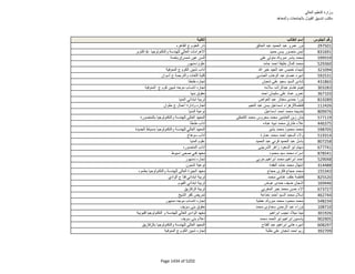 نتيجة تنسيق المرحلة الثانية للثانوية العامة