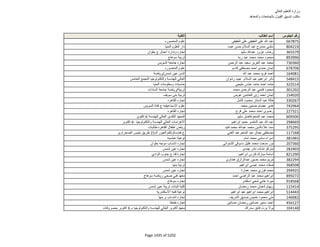 نتيجة تنسيق المرحلة الثانية للثانوية العامة