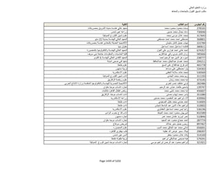 نتيجة تنسيق المرحلة الثانية للثانوية العامة