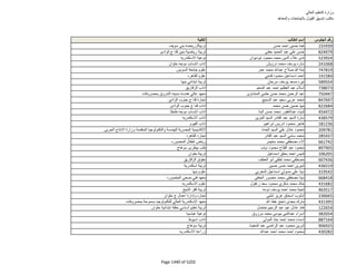 نتيجة تنسيق المرحلة الثانية للثانوية العامة