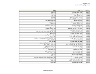 نتيجة تنسيق المرحلة الثانية للثانوية العامة