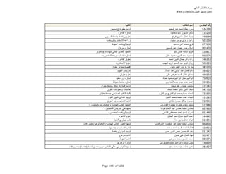 نتيجة تنسيق المرحلة الثانية للثانوية العامة