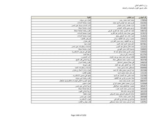نتيجة تنسيق المرحلة الثانية للثانوية العامة