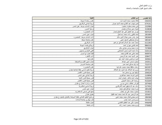 نتيجة تنسيق المرحلة الثانية للثانوية العامة