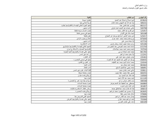 نتيجة تنسيق المرحلة الثانية للثانوية العامة