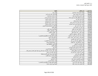 نتيجة تنسيق المرحلة الثانية للثانوية العامة