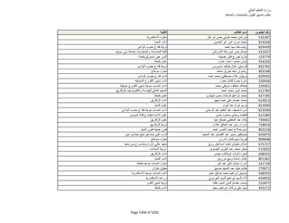 نتيجة تنسيق المرحلة الثانية للثانوية العامة