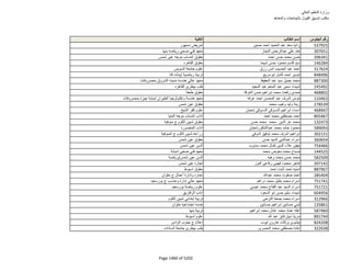 نتيجة تنسيق المرحلة الثانية للثانوية العامة