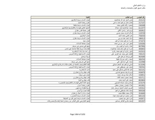 نتيجة تنسيق المرحلة الثانية للثانوية العامة