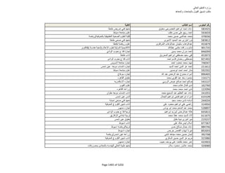 نتيجة تنسيق المرحلة الثانية للثانوية العامة