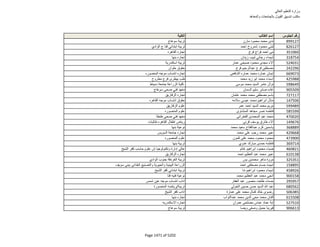 نتيجة تنسيق المرحلة الثانية للثانوية العامة