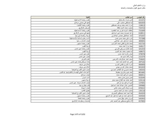 نتيجة تنسيق المرحلة الثانية للثانوية العامة
