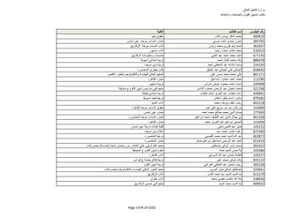 نتيجة تنسيق المرحلة الثانية للثانوية العامة