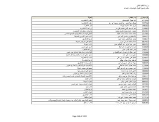 نتيجة تنسيق المرحلة الثانية للثانوية العامة