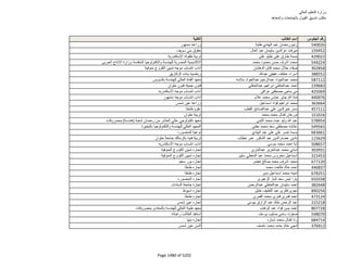 نتيجة تنسيق المرحلة الثانية للثانوية العامة