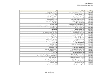 نتيجة تنسيق المرحلة الثانية للثانوية العامة