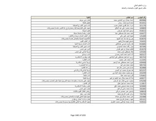 نتيجة تنسيق المرحلة الثانية للثانوية العامة