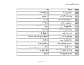 نتيجة تنسيق المرحلة الثانية للثانوية العامة