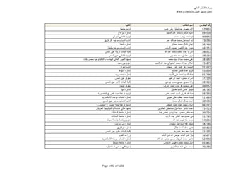 نتيجة تنسيق المرحلة الثانية للثانوية العامة