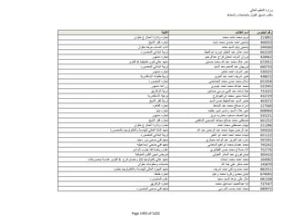 نتيجة تنسيق المرحلة الثانية للثانوية العامة